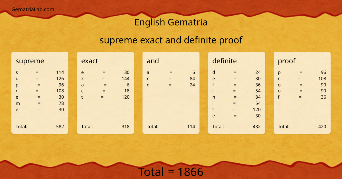 supreme exact and definite proof in english Gematria